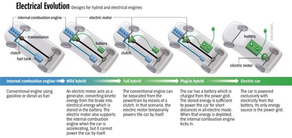 ElectricCar-ElectricalEvolution.jpg
